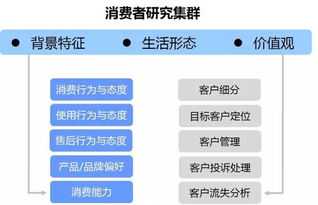 三顾咨询专项服务 赋能企业品牌营销策划与平面设计