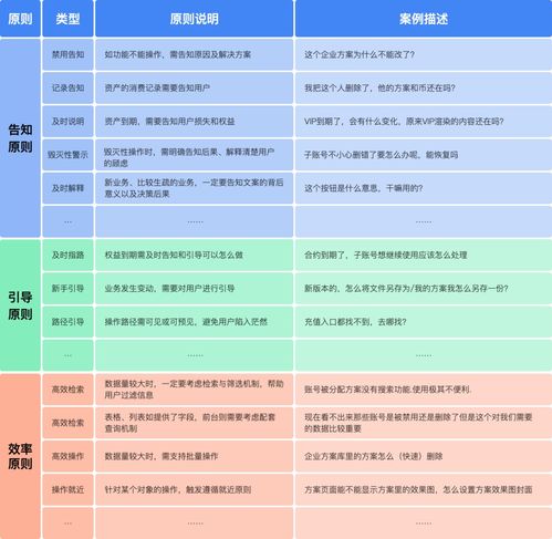 客服咨询记录如何驱动产品设计改版