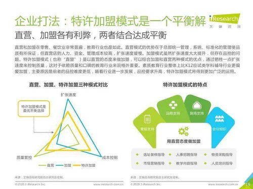 2020年中国素质教育行业白皮书 教育咨询服务的转型与机遇